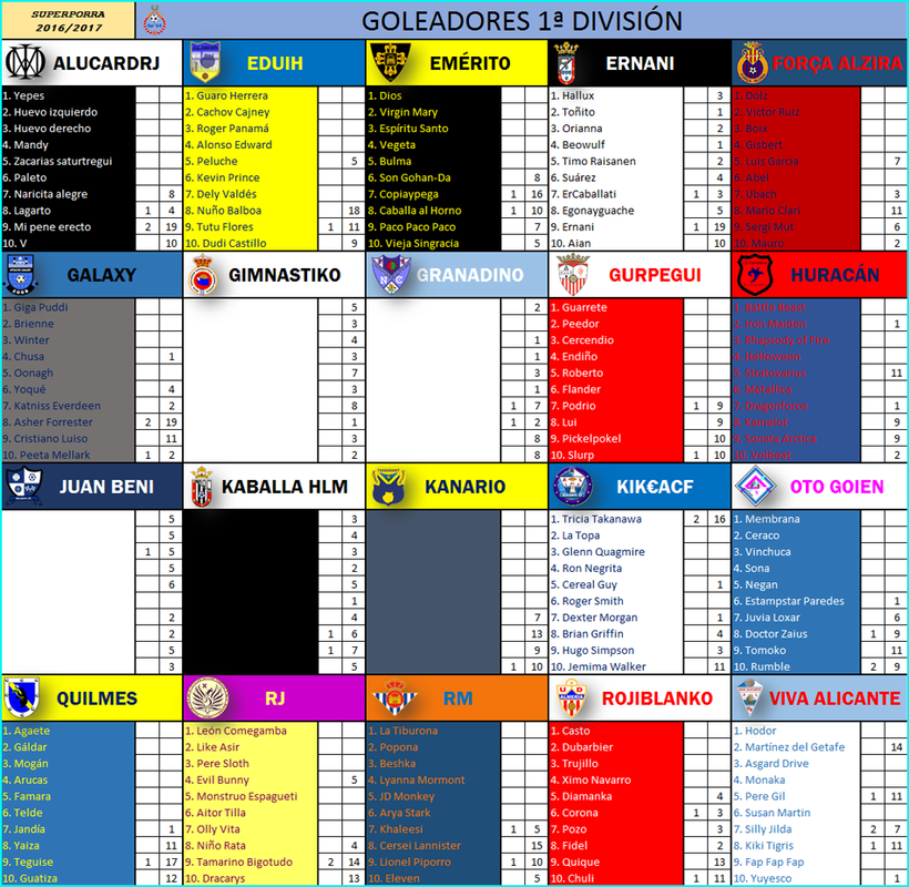 :: Goleadores Jornada 28 :: Sin_t_tulo_1