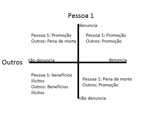 Bolsonaro2018 - Intervenção militar no Rio de Janeiro - Página 10 Teoriadosjogos