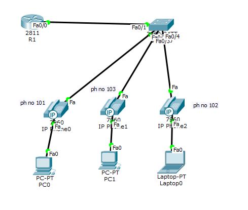 telephony - Data vlan and voice Vlan configuration with ip telephony  Nnn