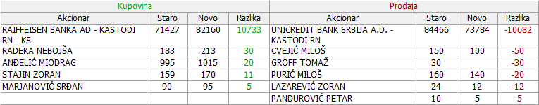 Metalac a.d. Gornji Milanovac - MTLC 2. DEO - Page 3 23_Promene_30.11._-_04.12.2017