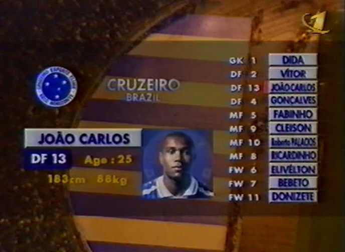 Copa Intercontinental 1997 - Final - Borussia Dortmund Vs. Cruzeiro (504p) (Ruso) (Caído) Image