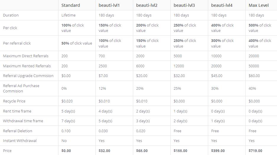 Beautibux - $0.005 por clic - minimo $4.00 - Pago por PayPal, PM, Payza, Bitcoin Beautibux