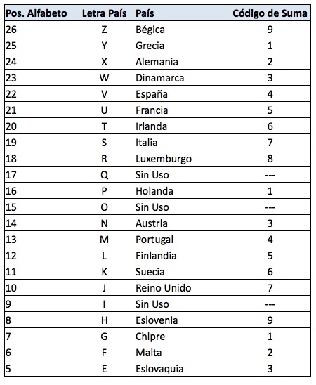 Escribir En Letra Cantidades De Euros