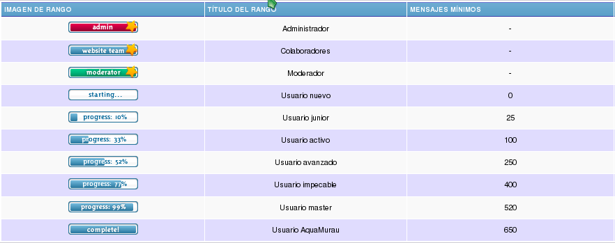 Rangos del foro Pantallazo_92