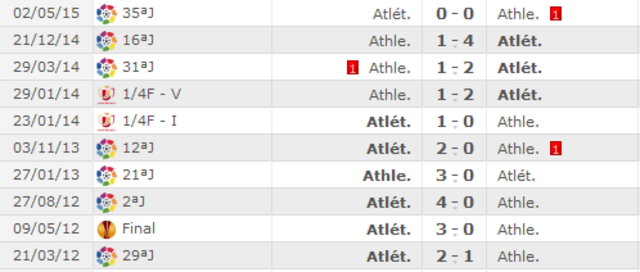 Atlético de Madrid - Athletic Club. Jornada 15.(HILO OFICIAL) Image