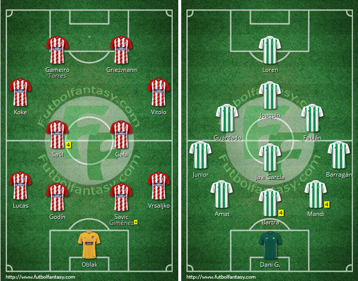 LIGA J34ª: ATLETICO vs REAL BETIS (Dom 22/Abr 20:45 / BeIn LaLiga) 1_A_Part_A2