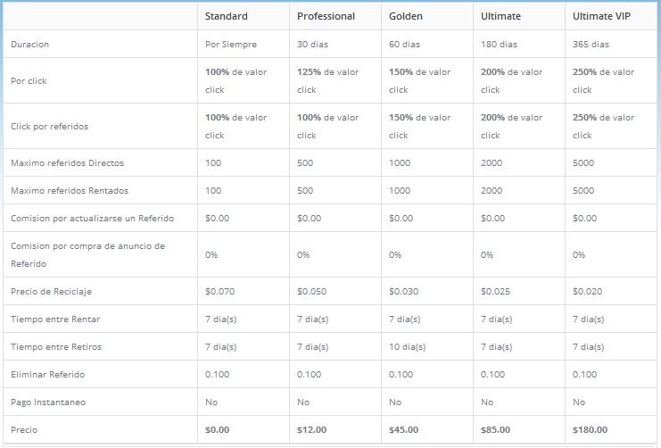 ClickveDollar - 0.0065$ - Minimo 2$ - Pagos Paypal,Payza,EgoPay Zachyceno20150219145419