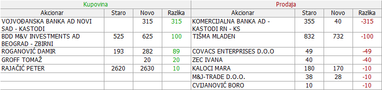 Vital a.d. Vrbas - VITL - Page 19 03_Promene_12.10._-_08.12.2017