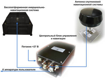 Высокоточная интегрированная навигационная система “ГАЛС-Д2-4” VZ9oI