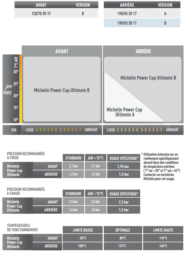 Choix pneus Michelin 2016 2016_02_26_19_47_01_Power_Cup_Ultimate_Fr