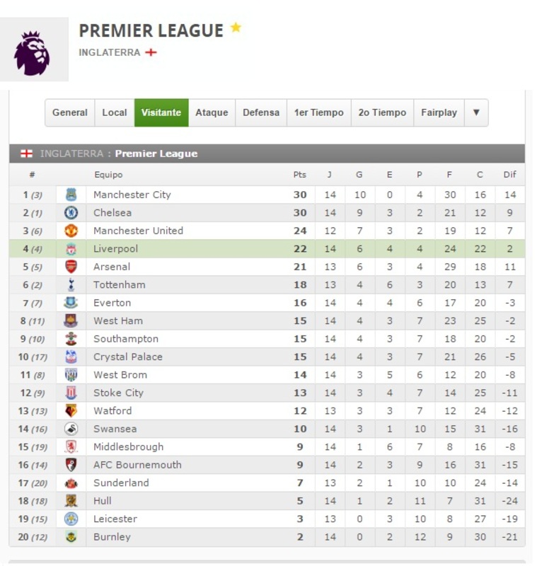 3 - Progol_1877 Man_VS_LIVEERPOOL_VISITA