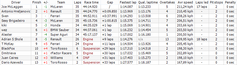 Official results - 10 - France GP (S8)  Img_002