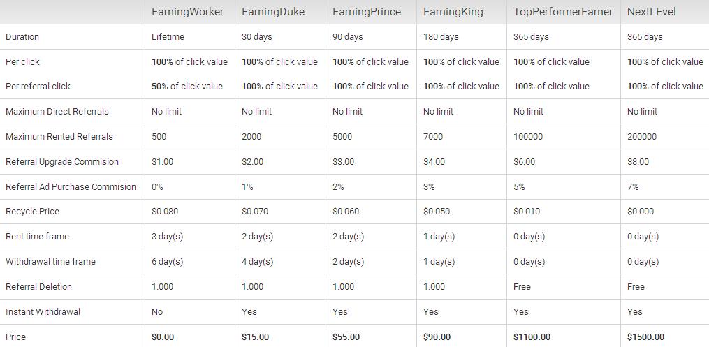 EarningSpot - $0.01 por clic - minimo $4.00 - Pago por PP, PM, PZ, STP Earningspot