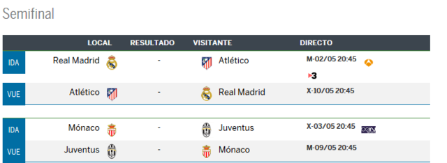 Real Madrid CF - Atlético de Madrid. Champions League. 1/2, IDA. (HILO OFICIAL) Image