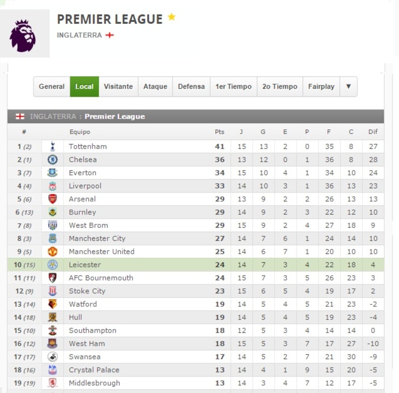 LEICESTER VS   STOKE CITY LOCAL