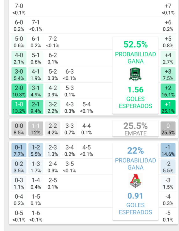 Progol_1951 - Página 2 KRASNODAR_VS_LOKOMOTIV