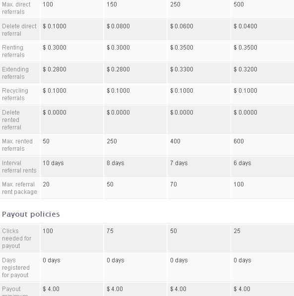 Buxvill - $0.01 por clic - minimo $4.00 - Pago por Paypal, Egopay - Premium gratis - Mismo Admin BuxNg, DnrBux! Buxvill2