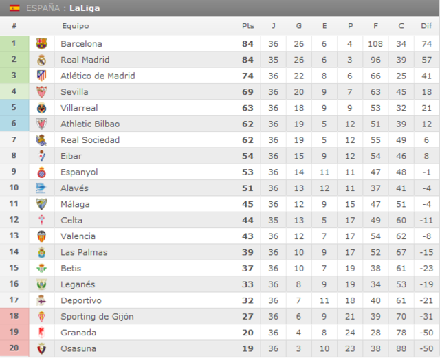 Real Betis - Atlético de Madrid. Jornada 37.(HILO OFICIAL) Image