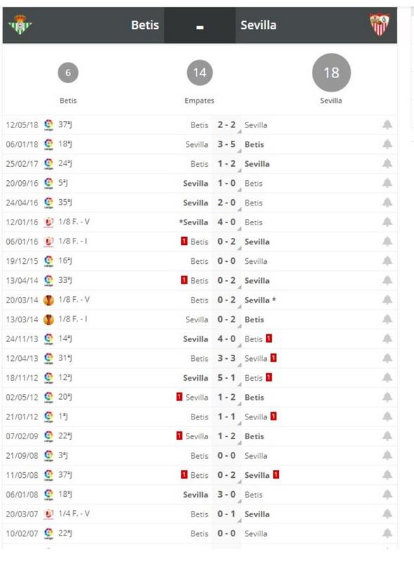 Progol_1951 - Página 2 BETIS_VS_SEVILLA_3