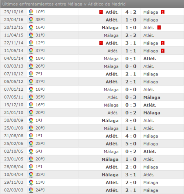 Málaga CF - Atlético de Madrid. Jornada 29.(HILO OFICIAL) Image