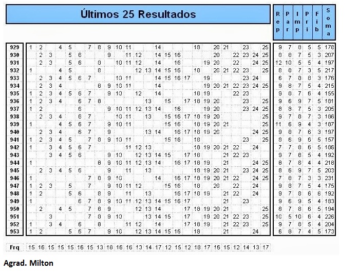 Projeções para sorteios - Gráficos e Posts - Página 4 954