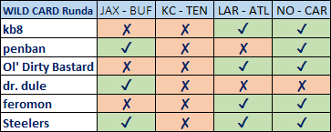 Bold Predictions 2k17/18 Season - Page 2 Tabela