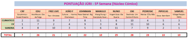 BANDA SONORA - Semana 5 [Núcleo Cómico] - Página 6 Pontos_juri