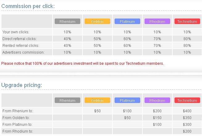 Reffbux - hasta $0.02 por clic - minimo $2.00 - Pago por PP, STP, PZ, NETELLER - bono de registro de hasta $ 10! Reffbux