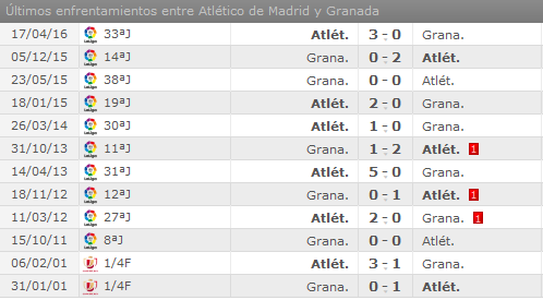 Atlético de Madrid - Granada CF. Jornada 8.(HILO OFICIAL) Image