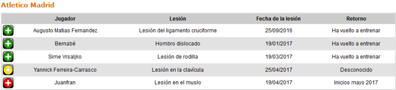 U.D. Las Palmas - Atlético de Madrid. Jornada 35.(HILO OFICIAL) Image