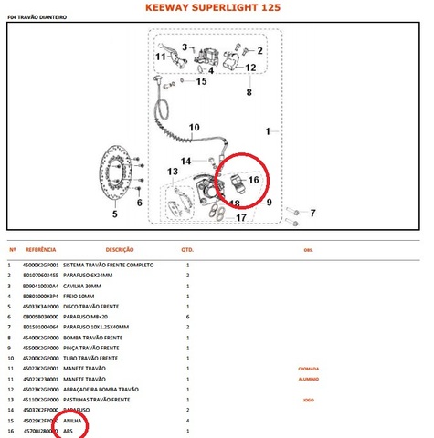 KIT ABS universal? Keeway_ABS