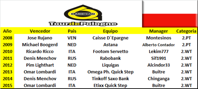 Vueltas .HC & .WT Tour_Pologne