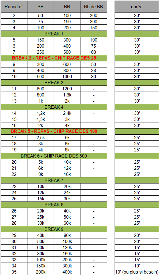 Chalon Event le 10 décembre 2016 Structure