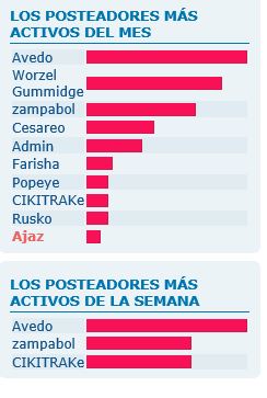 Sugerencias sobre el foro Activos