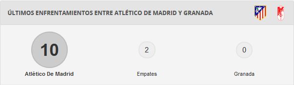 Atlético de Madrid - Granada CF. Jornada 8.(HILO OFICIAL) Image