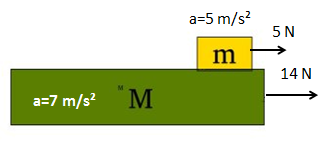 Leis de Newton + Atrito Im1