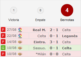 Celta de Vigo - Atlético de Madrid. Jornada 3.(HILO OFICIAL) Image