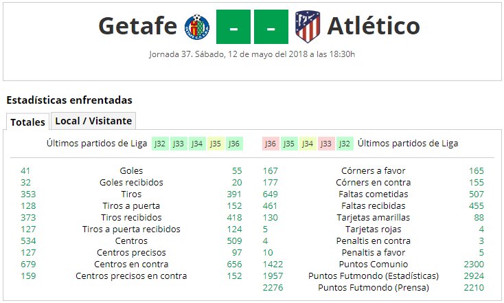 LIGA J37ª: GETAFE CF vs ATLETICO (Sab 12/May 18:30 / Bein LaLiga) ATLETICO_PARTIDO