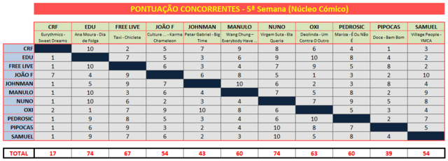 BANDA SONORA - Semana 5 [Núcleo Cómico] - Página 6 Pontos_concorrentes