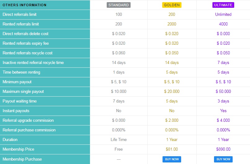 Mpabux - $0.005 por clic - minimo $5.00 - Pago por Perfect money, Bitcoin, Payeer, AdvCash, STP Mpabux2