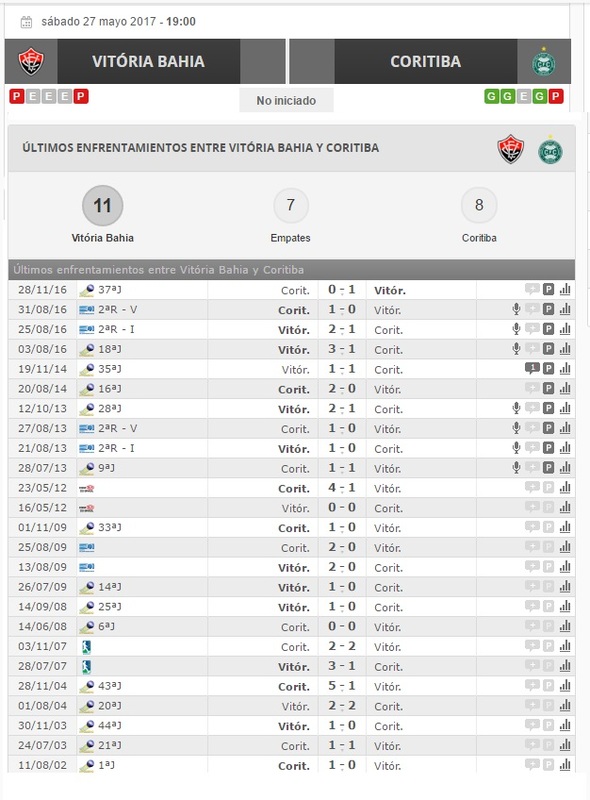 VITORIA VS CORITIBA