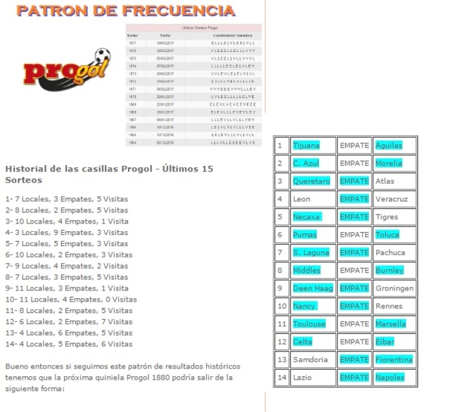 PATRON DE FRECUENCIA PARA PROGOL 1880