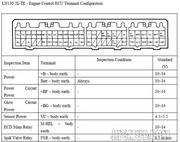 Capacitors also cause tacho and speedo failures  1_KZ-_TE_ECU_Plugs