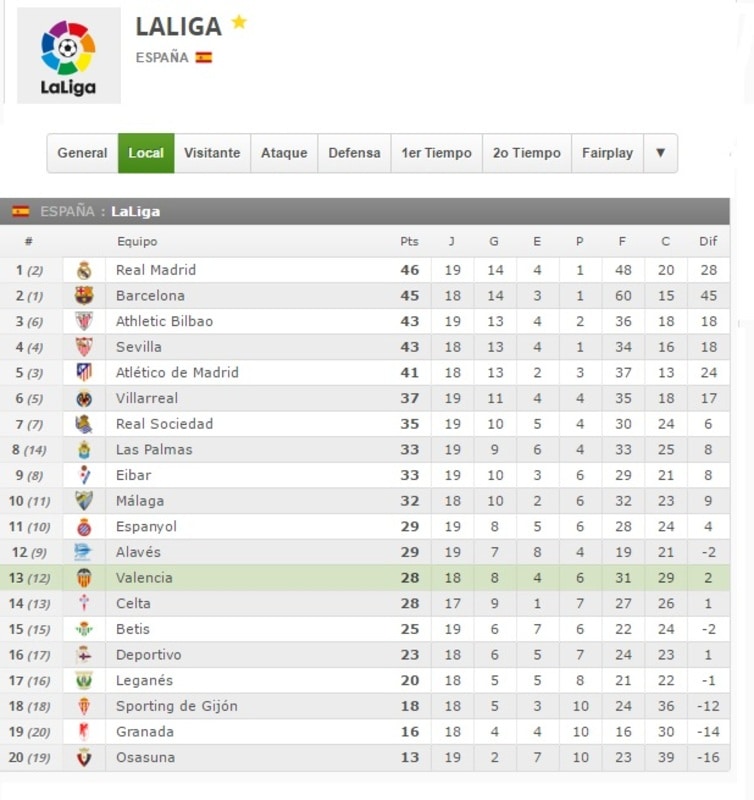 VALENCIA VS VILLAREAL LOCAL