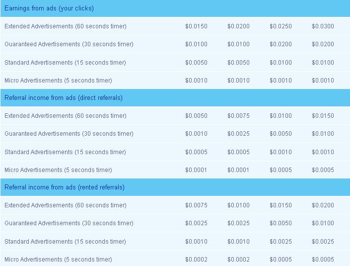 Wonbux - $0.01 por clic - minimo $3.00 - Pago por PP, EP, PM, PZ - Pioneer Gratis, fase beta Wonbux2