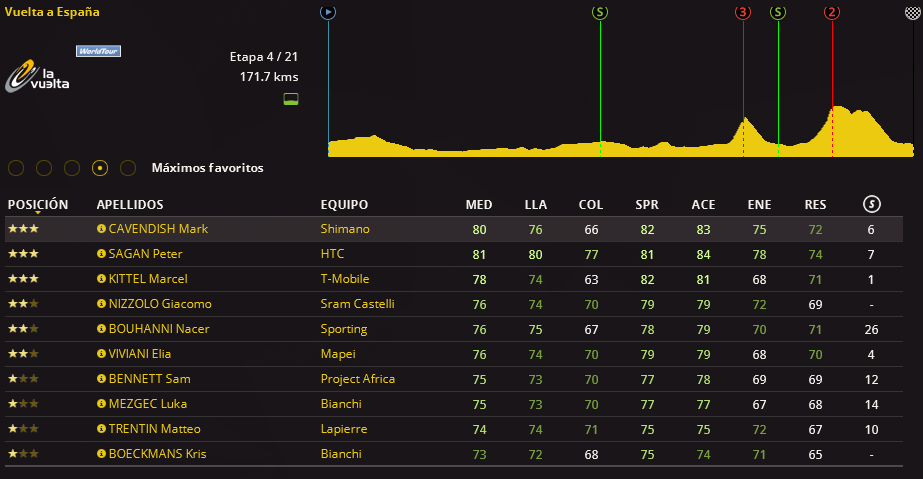 Vuelta a España (07/08 - 28/08) - Primera Semana Screenshot_520