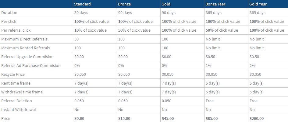 LCNclix - hasta $0.01 por clic - minimo $1.00 - Pago por PP, PZ, EP - MISMO ADMIN PURECLIX, USACLIX! Disegño unico Lcnclix