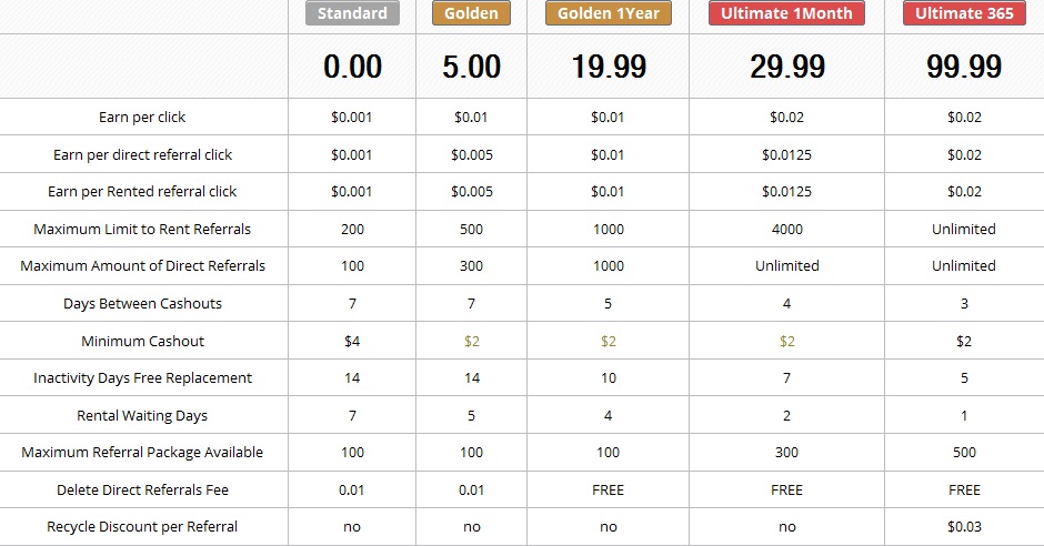 Romclix - $0.01 por clic - minimo $2.00 - Pago por PP,PM,PZ Romclix