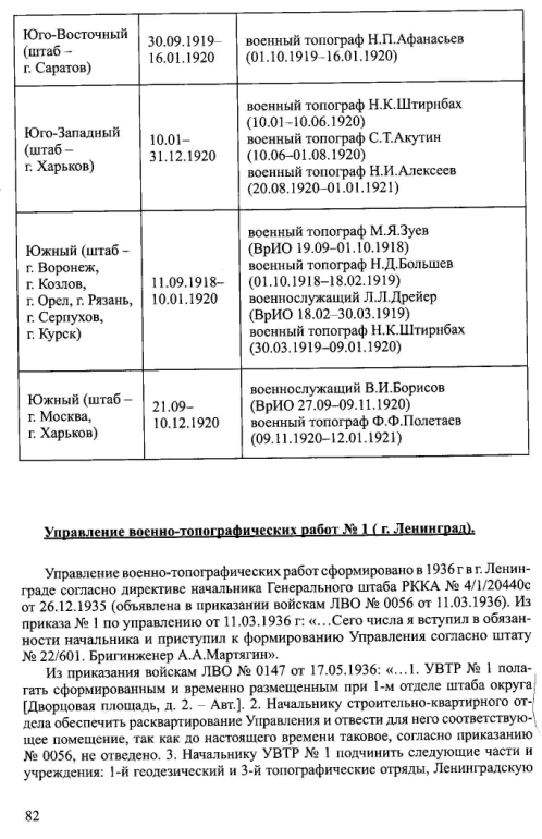 Военно - Управління военно-топографічних робіт Tqr7o