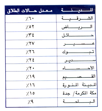 مطلقات في عمر الزهور Mdal2